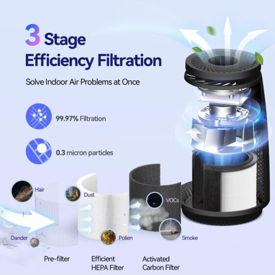 Air Purifiers for Home Bedroom - Image 5