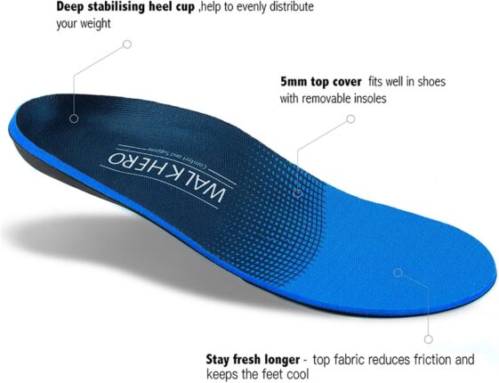 Plantar Fasciitis Relief - Image 5