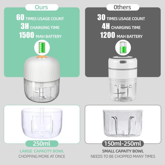 Electric Garlic Chopper, - Image 5
