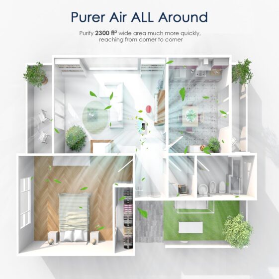 AMEIFU Air Purifiers for Home Large Room - Image 5