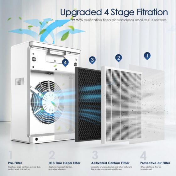 AMEIFU Air Purifiers for Home Large Room - Image 2