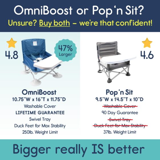 hiccapop OmniBoost Travel Booster Seat with Tray for Baby - Image 5