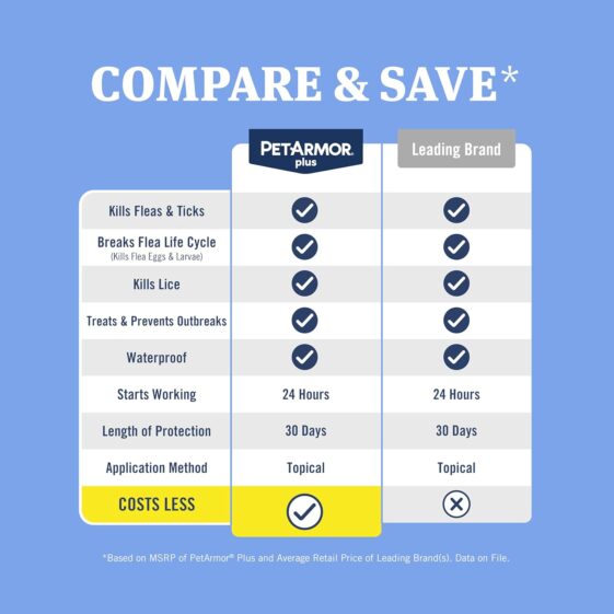PetArmor Plus Flea and Tick Prevention for Dogs - Image 5